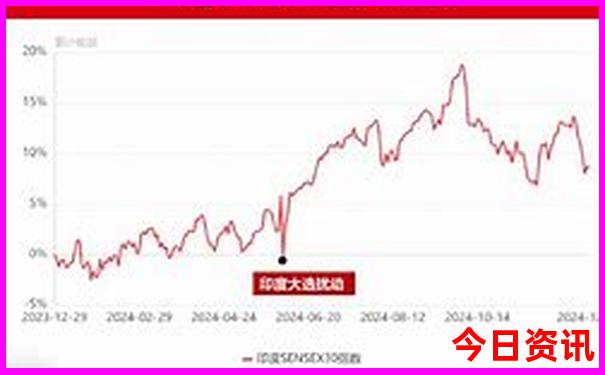 兰州到内蒙旅游最佳路线